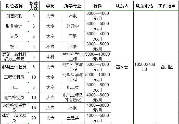 山东润鲁建筑材料检测技术服务有限公司招聘销售内勤,财务会计,文员,技工,研发工程师,工程资料员,电工,电气检测员,试验员