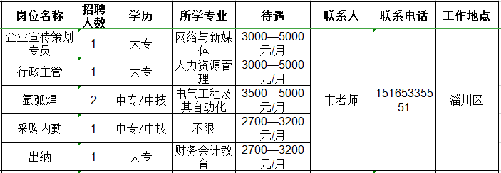 山东三才环保科技有限公司招聘企划专员,行政主管,焊工,采购内勤,出纳