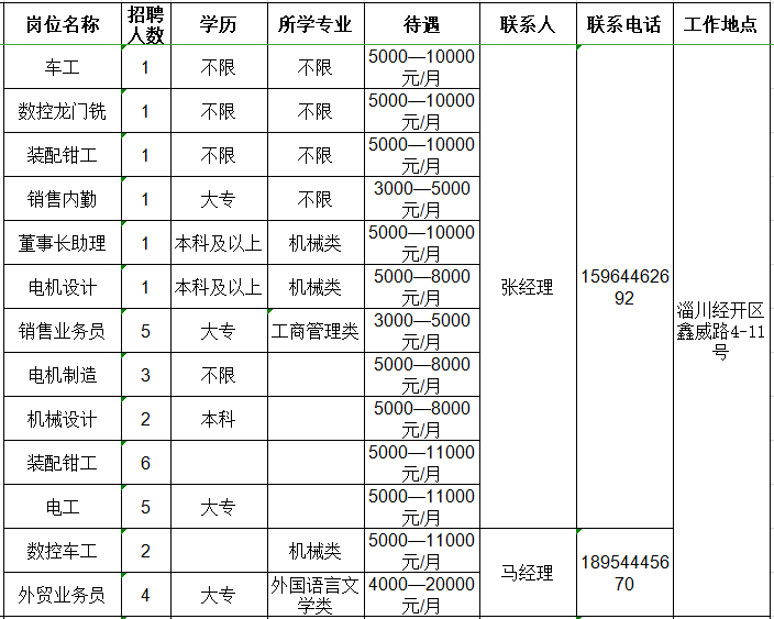 山东圣德智能装备有限公司招聘车工,数控龙门铣,装配钳工,销售内勤,画助理,电机设计,电机制造