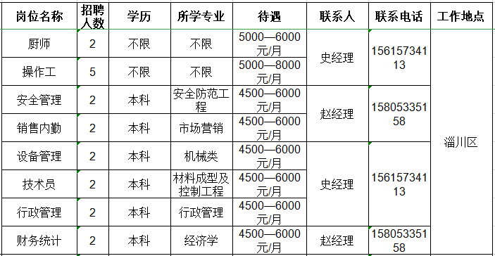 山东松竹铝业股份有限公司招聘厨师,操作工,安全管理,销售内勤,设备管理,技术员,行政管理,财务统计