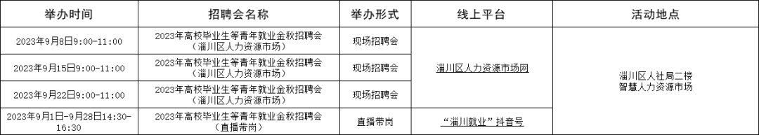 淄川区人力资源市场2023年9月份招聘计划来啦