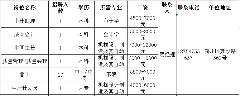 山东佳能科技股份有限公司招聘审计助理,成本会计,车间主任,质量经理,普工,生产计划员