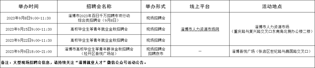 淄博市2023年9月份各区县招聘会信息汇集