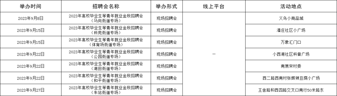 淄博市2023年9月份各区县招聘会信息汇集