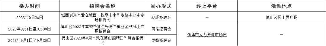 淄博市2023年9月份各区县招聘会信息汇集