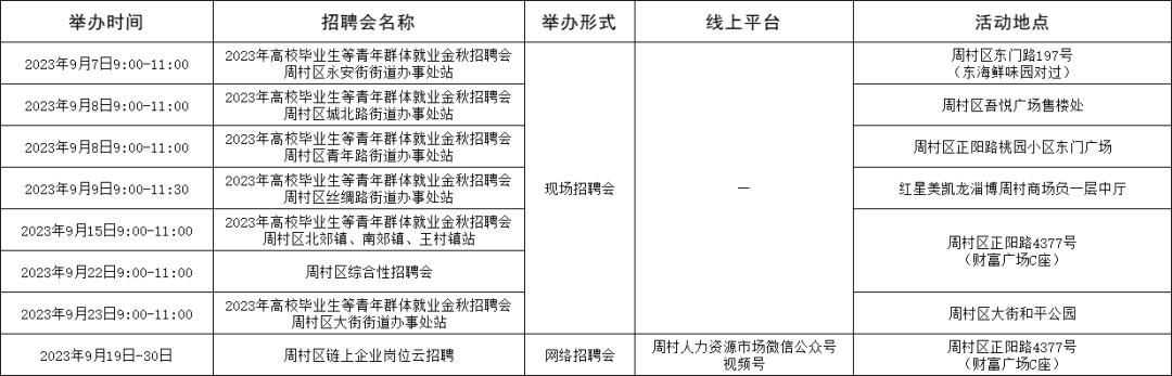 淄博市2023年9月份各区县招聘会信息汇集