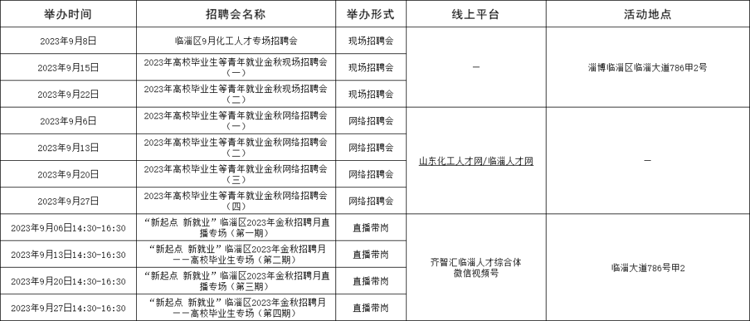 淄博市2023年9月份各区县招聘会信息汇集