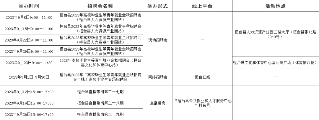 淄博市2023年9月份各区县招聘会信息汇集