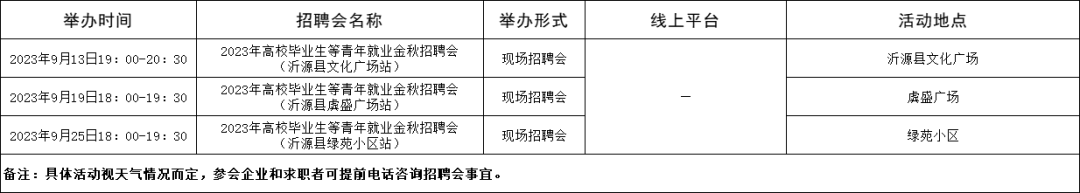 淄博市2023年9月份各区县招聘会信息汇集