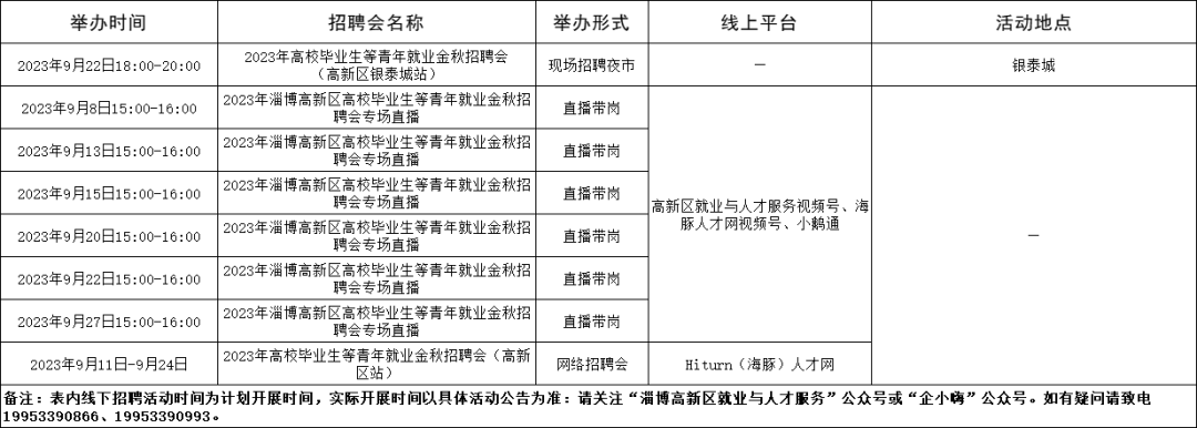 淄博市2023年9月份各区县招聘会信息汇集