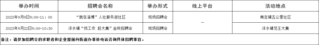 淄博市2023年9月份各区县招聘会信息汇集