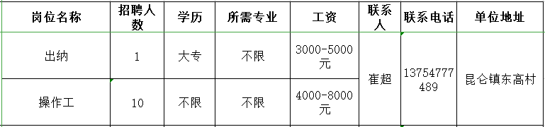 山东纳特威节能材料有限公司招聘出纳,操作工