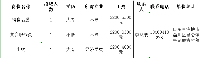 山东牛记庵旅游开发有限公司招聘销售后勤,宴会服务员,出纳