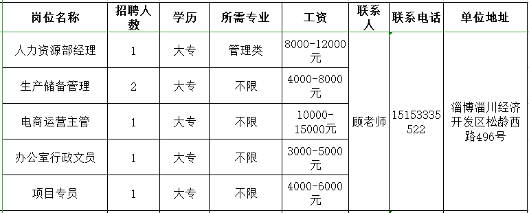 山东七河生物科技股份有限公司招聘人资经理,生产储备管理,电商运营主管,行政文员,项目文员