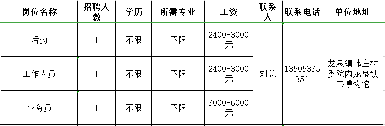 山东齐缘堂文化发展有限公司招聘后勤,工作人员,业务员