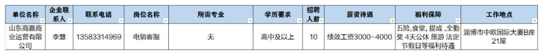 山东商赢商业运营有限公司招聘电销客服