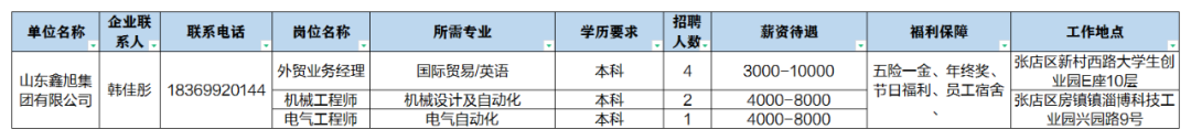 山东鑫旭集团有限公司招聘外贸业务经理,机械工程师,电气工程师