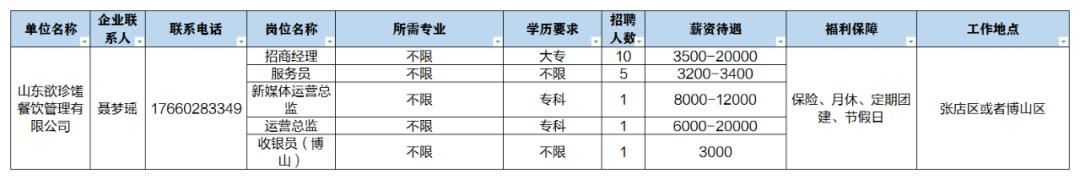 山东欲珍馐餐饮管理有限公司招聘招商经理,服务员,运营总监,收银员