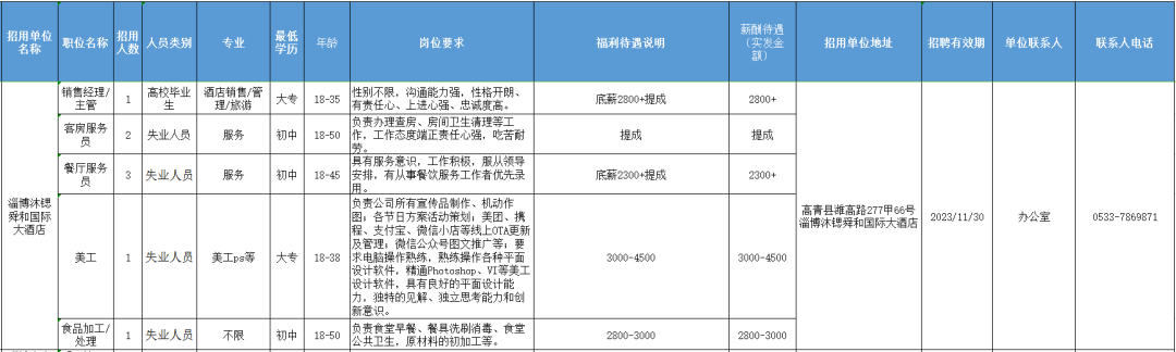 淄博沐锶舜和国际大酒店招聘销售经理,服务员,美工,食品加工