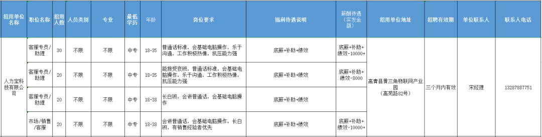 人力宝科技有限公司招聘客服专员,助理,市场销售