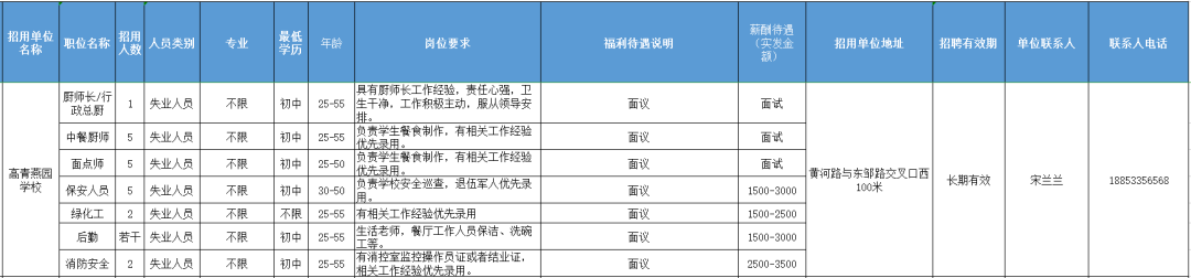 高青燕园学校招聘厨师长,中餐厨师,面点师,保安人员,绿化工,后勤,消防安全员