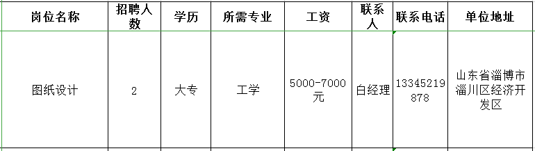 山东瑞博钣金有限公司招聘图纸设计