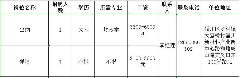 山东润驰智造特种装备科技有限公司招聘出纳,保洁