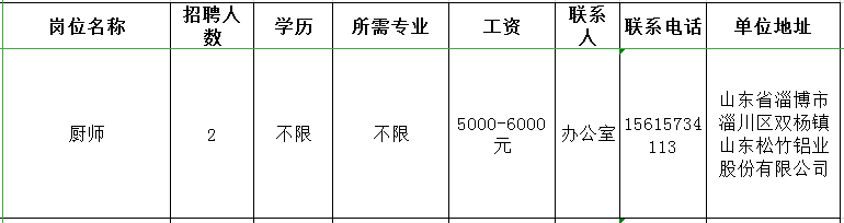 山东松竹铝业股份有限公司招聘厨师