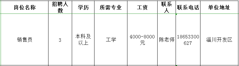 山东泰展机电科技股份有限公司招聘销售员