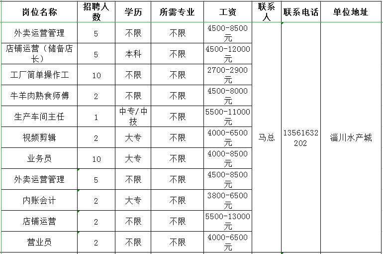 山东银有川食品有限公司招聘外卖运营,操作工,车间主任,业务员,会计,营业员