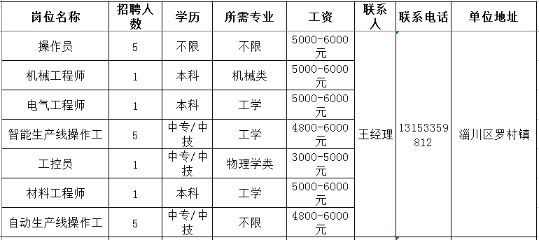 山东淄博电瓷厂股份有限公司招聘操作员,机械工程师,电气工程师,操作工,工控员,材料工程师