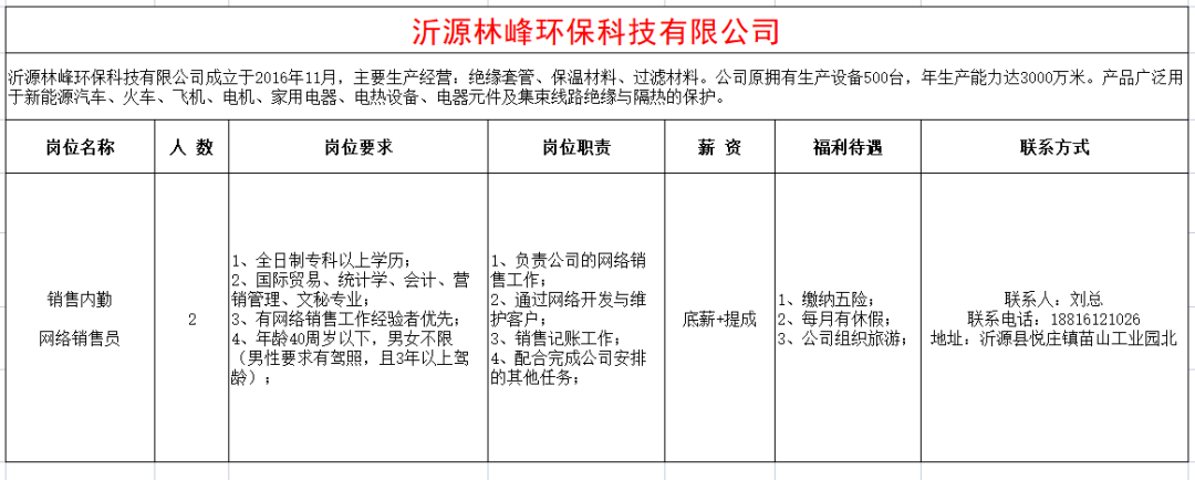 沂源林峰环保科技有限公司招聘销售内勤,网络销售员