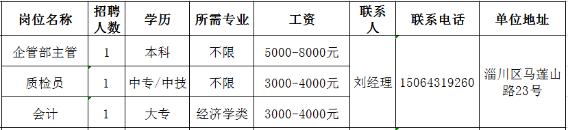 山东华新通信科技有限公司招聘企管部主管,质检员,会计