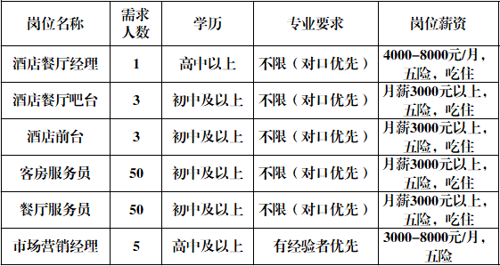 淄博人立酒店有限公司招聘餐厅经理,吧台,酒店前台,服务员,营销经理