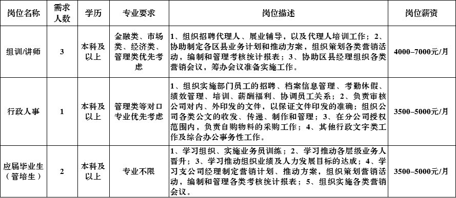 泰康人寿保险山东淄博中心支公司招聘组训,讲师,行政人事,应届毕业生