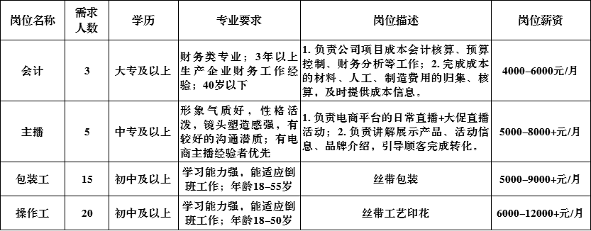 山东淄博九霞织带饰品有限公司招聘会计,主播,包装工,操作工