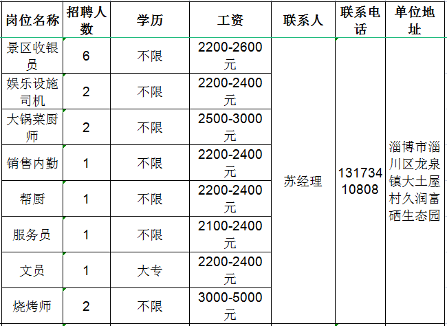 山东创丰农业科技有限公司招聘收银员,司机,厨师,销售内勤,帮厨,服务员,文员,烧烤师