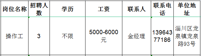 山东高亚绝缘子有限公司招聘操作工