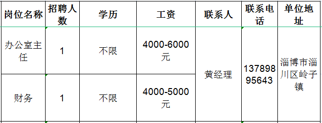 山东广巍新材料有限公司招聘办公室主任,财务