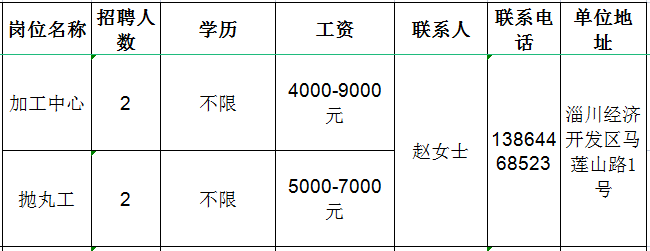 山东国岳金刚石制品有限公司招聘加工中心,抛丸工