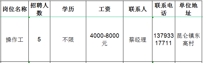 山东华磁新能源材料有限公司招聘操作工