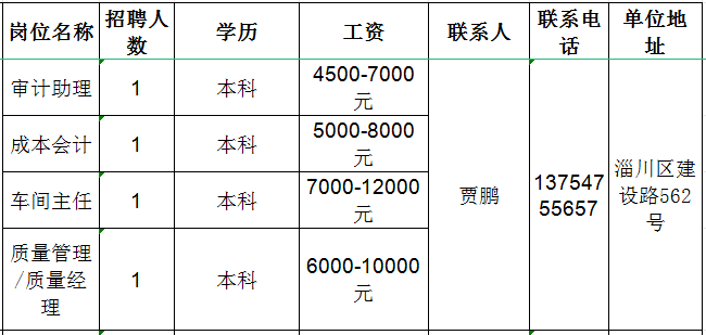 山东佳能科技股份有限公司招聘审计助理,成本会计,车间主任,质理管理经理