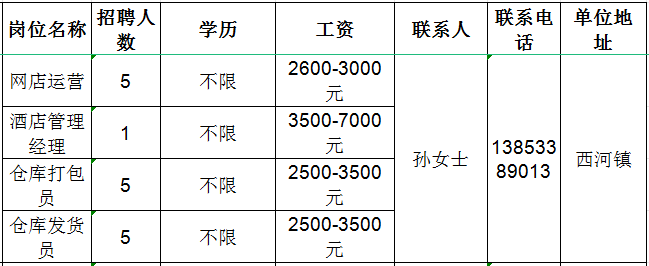 山东金尚健康产业集团有限公司招聘网店运营,酒店管理经理,仓库打包员,仓库发货员