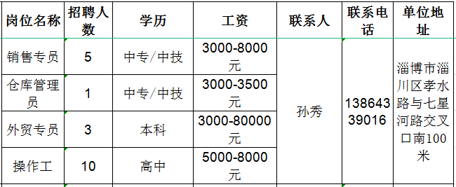 山东久强新材料科技有限公司招聘销售专员,仓库管理员,外贸专员,操作工