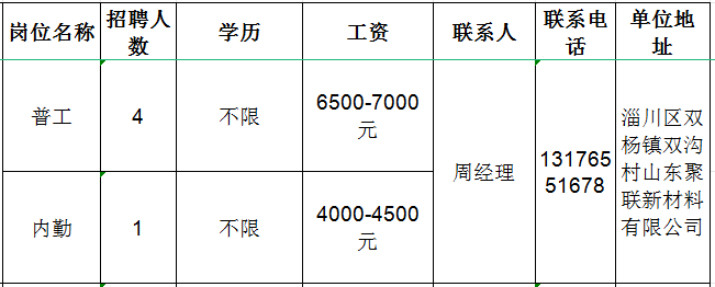 山东聚联新材料有限公司招聘普工,内勤