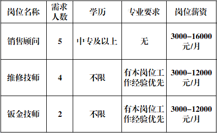 淄博安泰汽车销售服务有限公司招聘销售顾问,维修技师,钣金技师