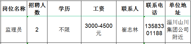 山东鲁润志恒工程管理有限公司招聘监理员