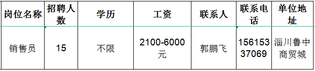 山东民业保温材料有限公司招聘销售员