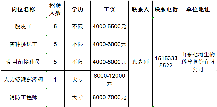 山东七河生物科技股份有限公司招聘脱皮工,菌种挑选工,食用菌接种员,人资经理,消防工程师