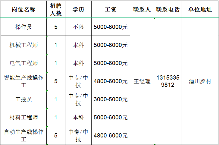 山东淄博电瓷厂股份有限公司招聘操作员,机械工程师,电气工程师,操作工,工控员,材料工程师等人才